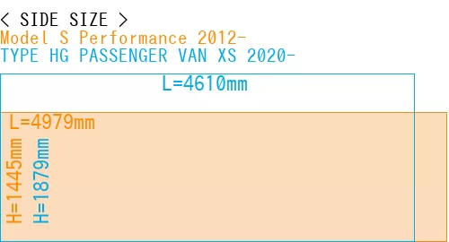 #Model S Performance 2012- + TYPE HG PASSENGER VAN XS 2020-
